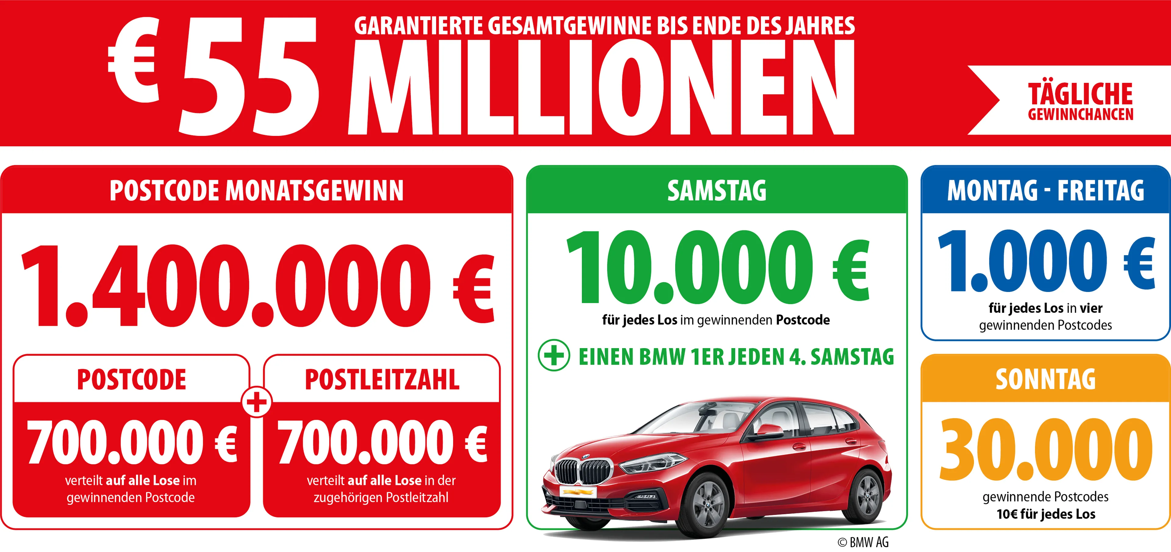 55 Mio. Euro garantierte Gesamtgewinne bis Ende des Jahres