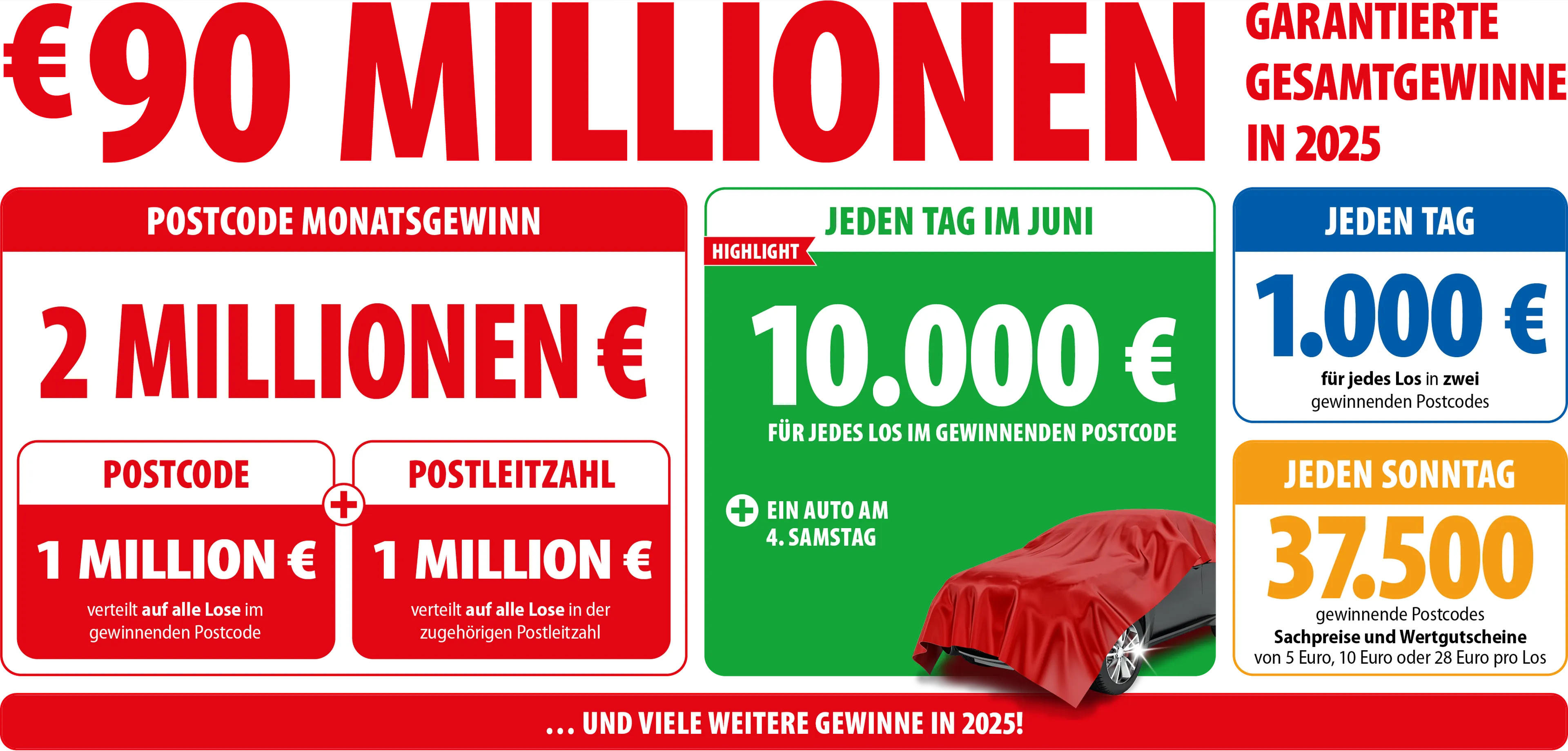 Preisplan der Postcode Lotterie