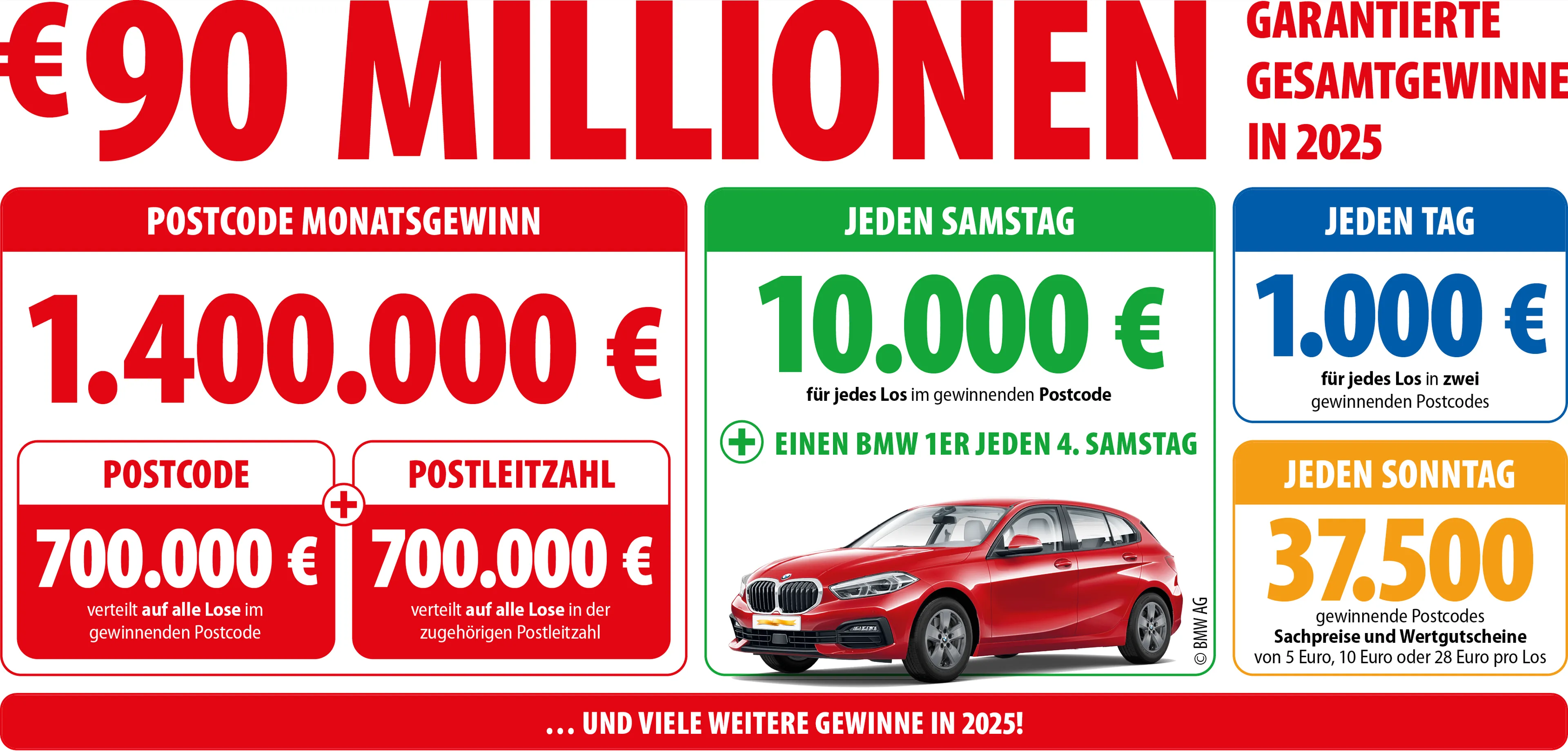 Preisplan März 2025 Postcode Lotterie