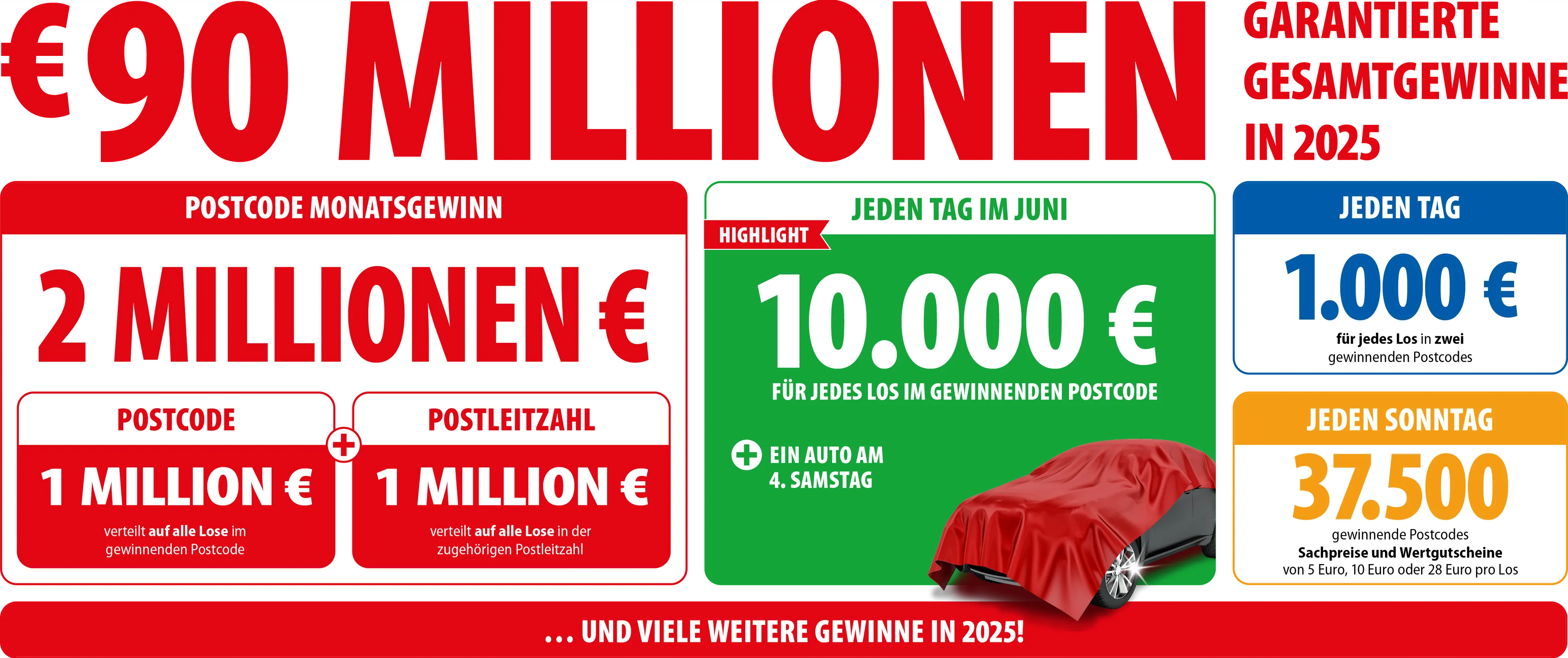 Preisplan der Postcode Lotterie