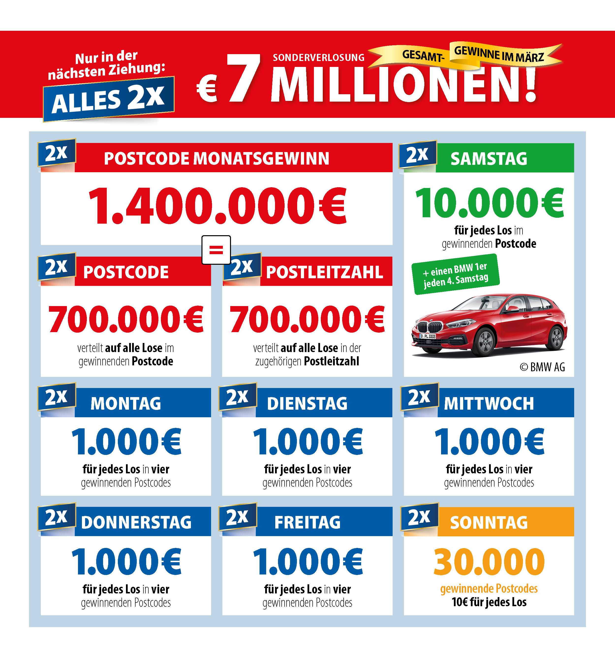 Garantierte Gewinner. Jeden Tag!